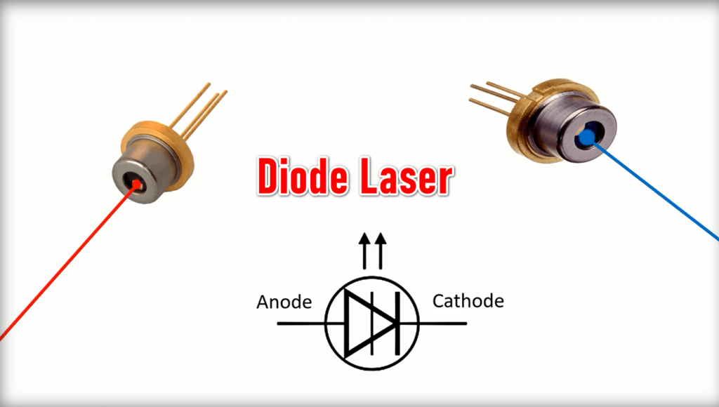 Các loại diode