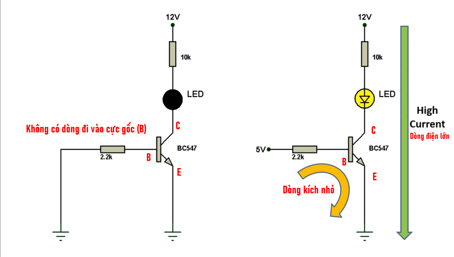 Transistor lưỡng cực (BJT) là gì? | Kỹ Sư Nghèo