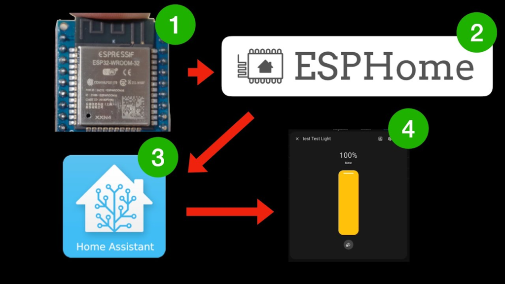 esp32 và home assistant